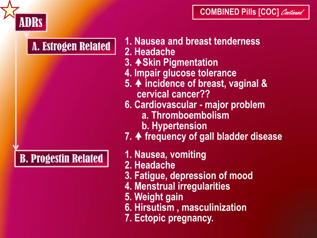 combined pills coc continued 2