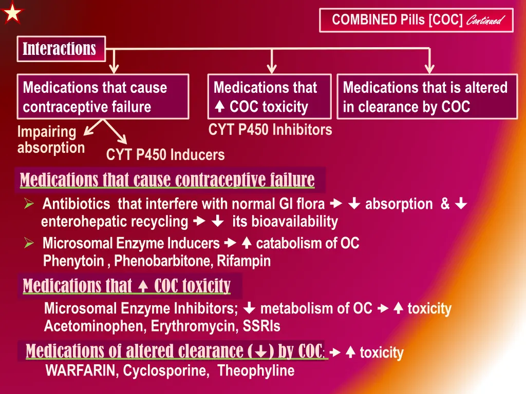 combined pills coc continued 4