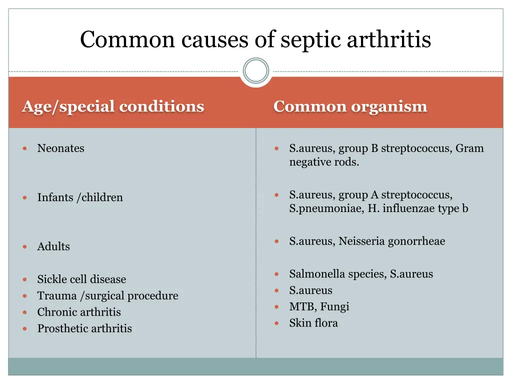 common causes of septic arthritis