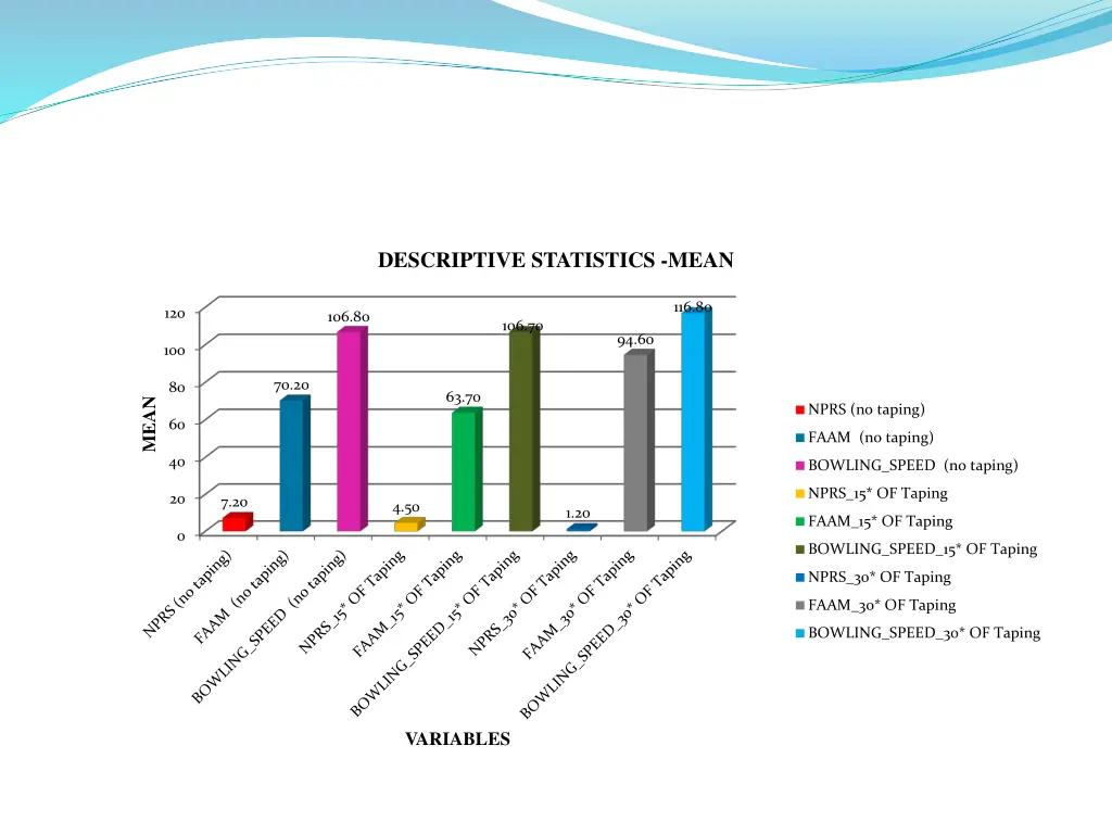 descriptive statistics mean