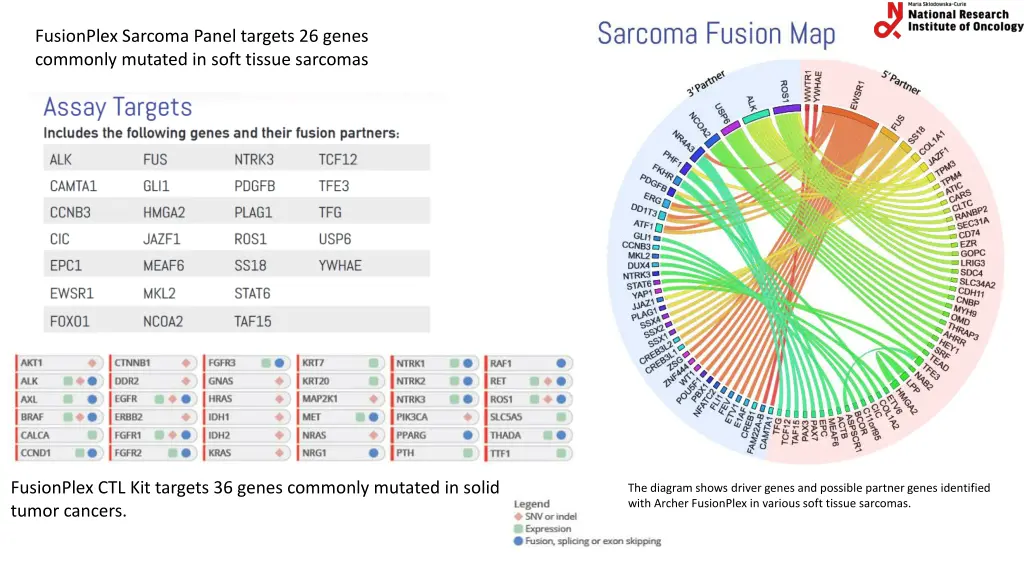 fusionplex sarcoma panel targets 26 genes
