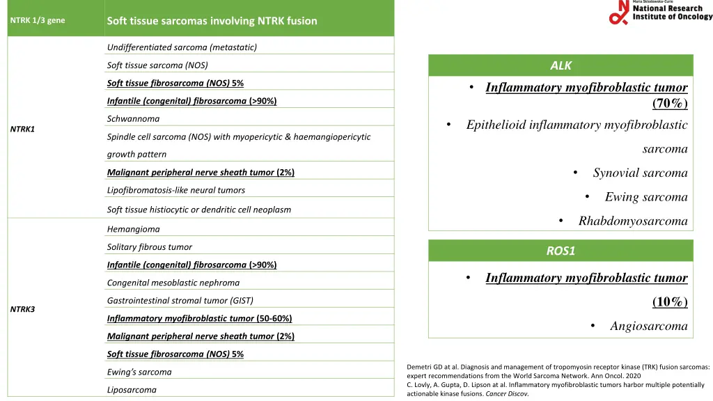 soft tissue sarcomas involving ntrk fusion
