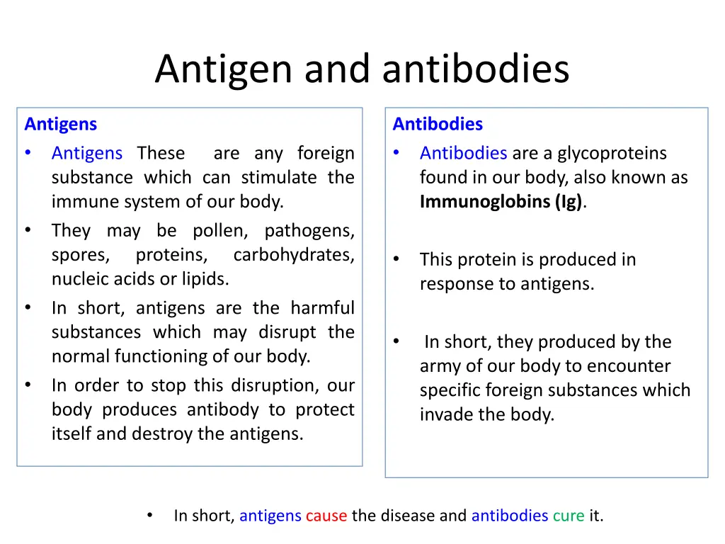 antigen and antibodies