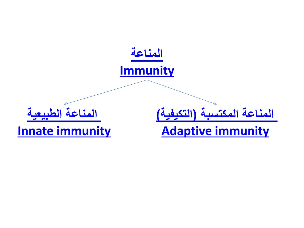 immunity