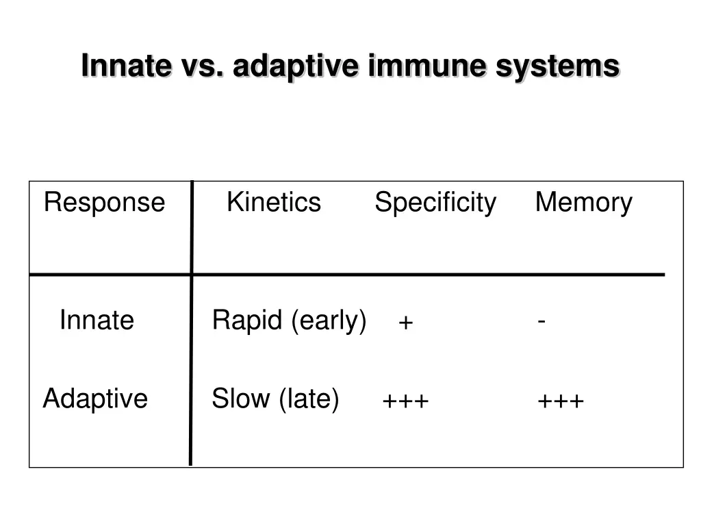innate vs adaptive immune systems