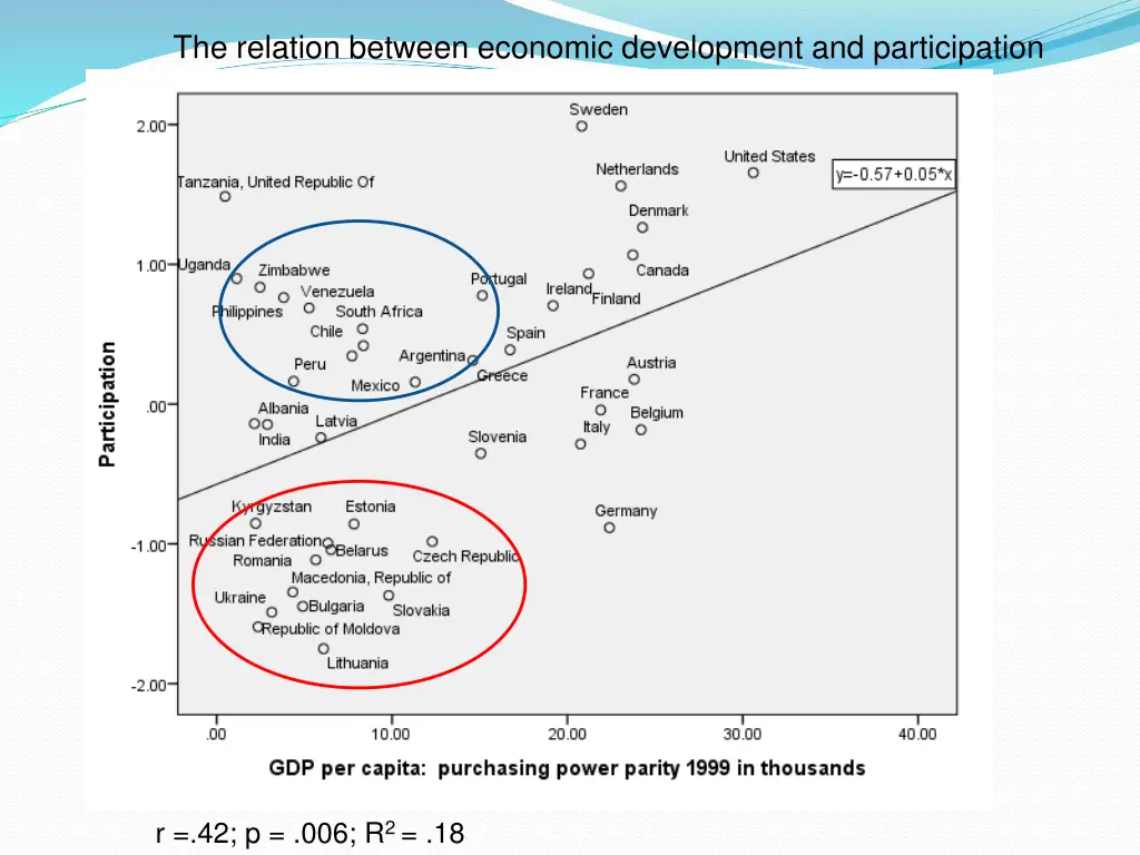 the relation between economic development 1