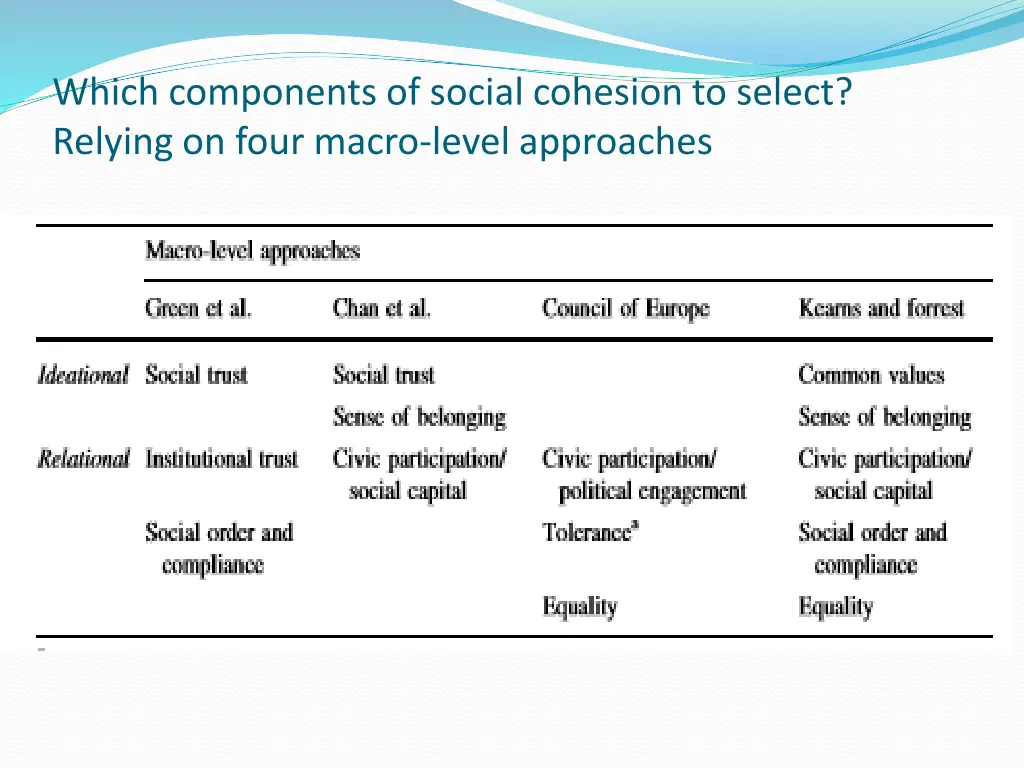which components of social cohesion to select