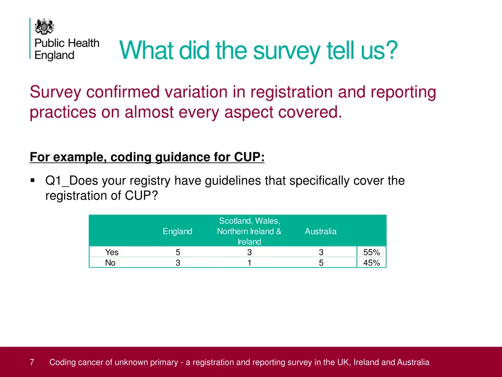 what did the survey tell us 1
