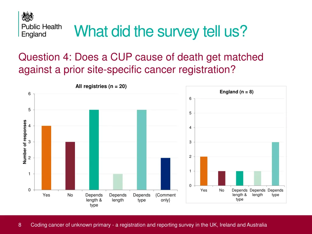 what did the survey tell us 2