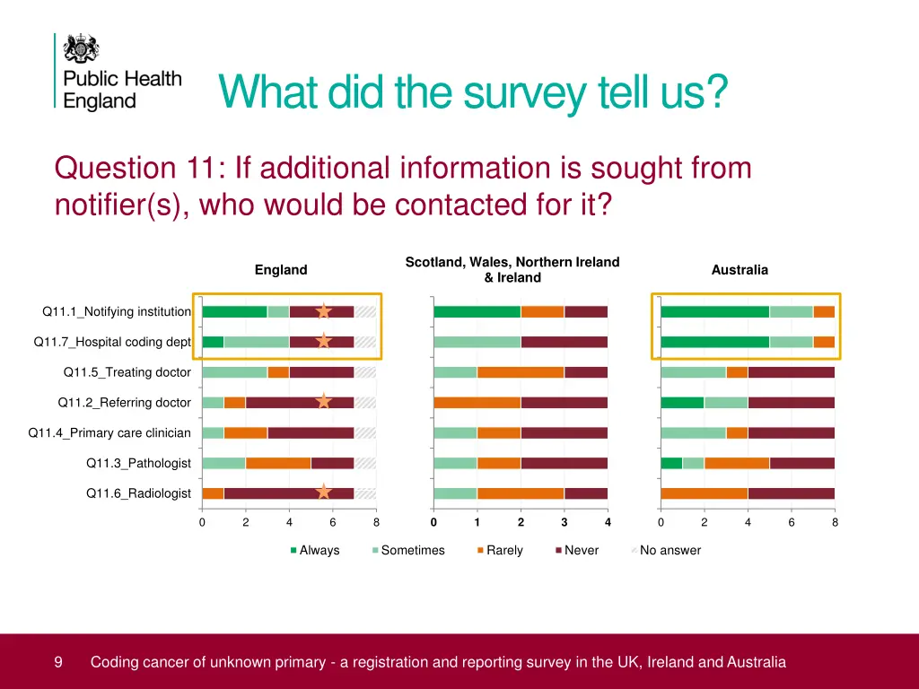 what did the survey tell us 3