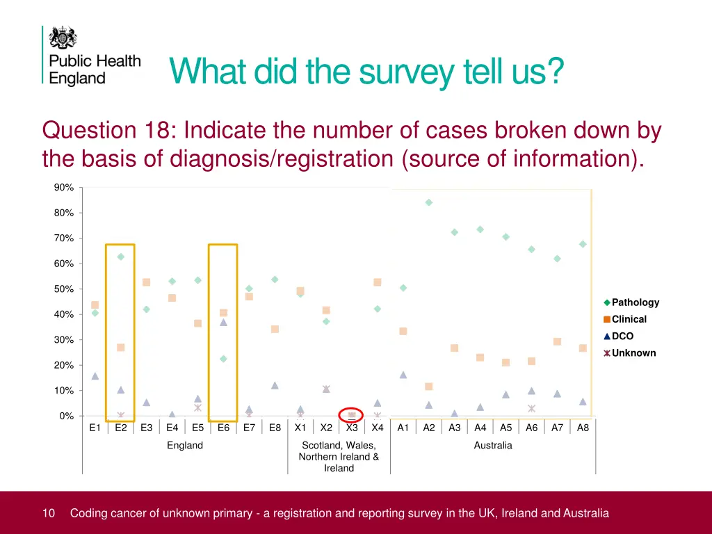 what did the survey tell us 4