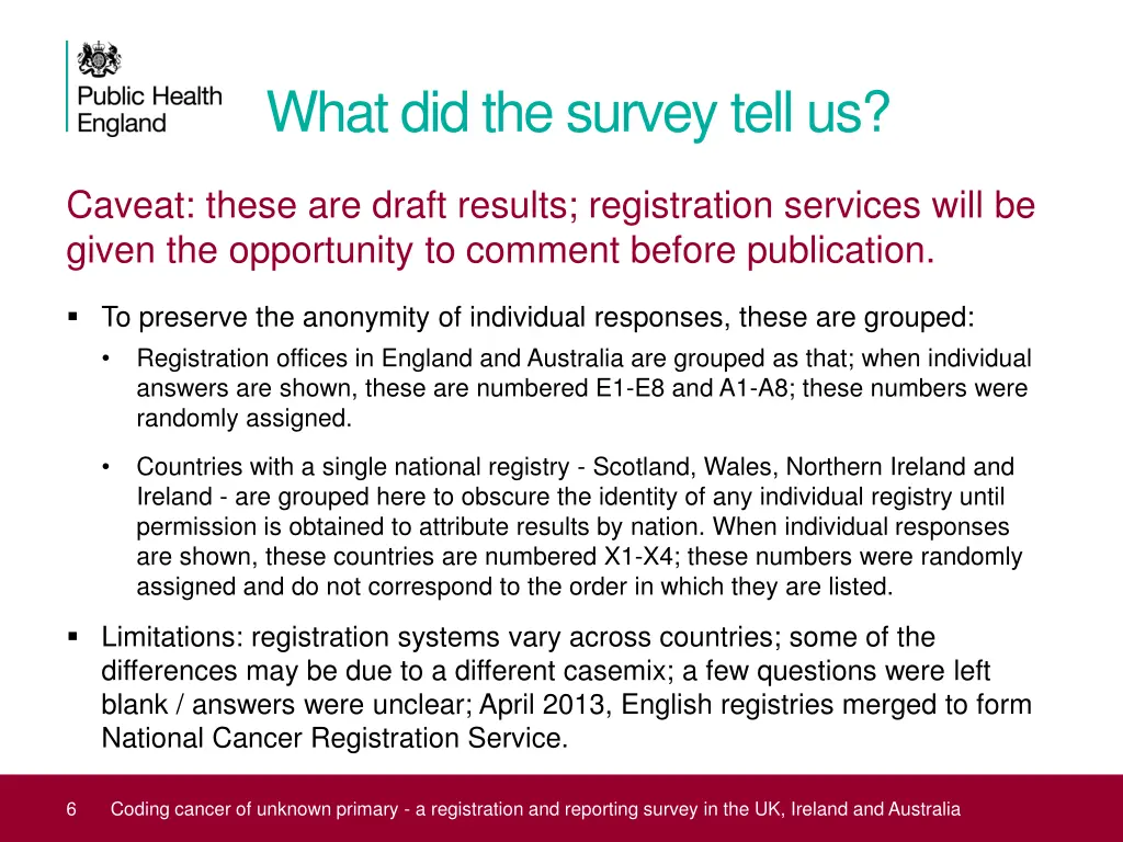 what did the survey tell us