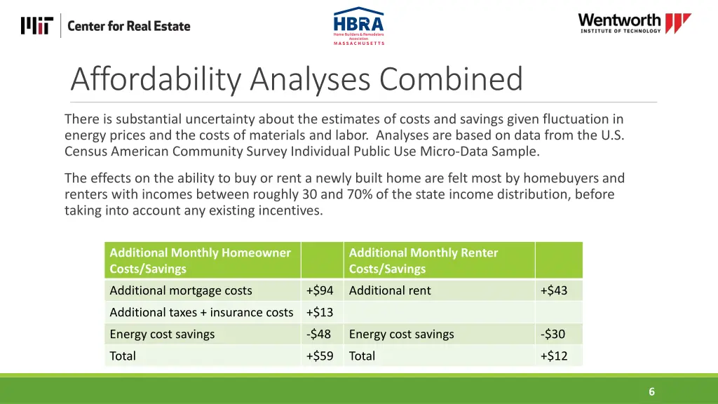 affordability analyses combined