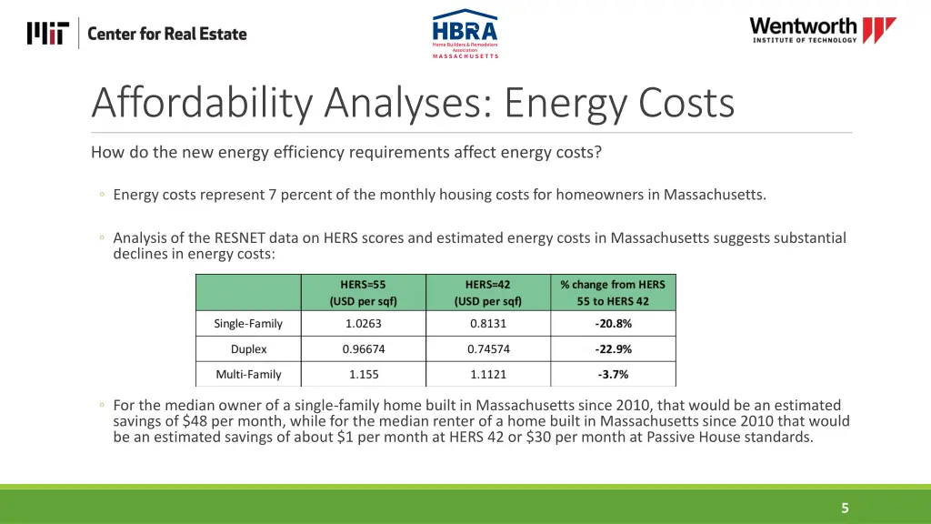 affordability analyses energy costs