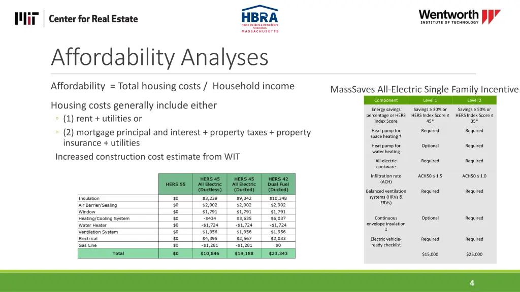 affordability analyses