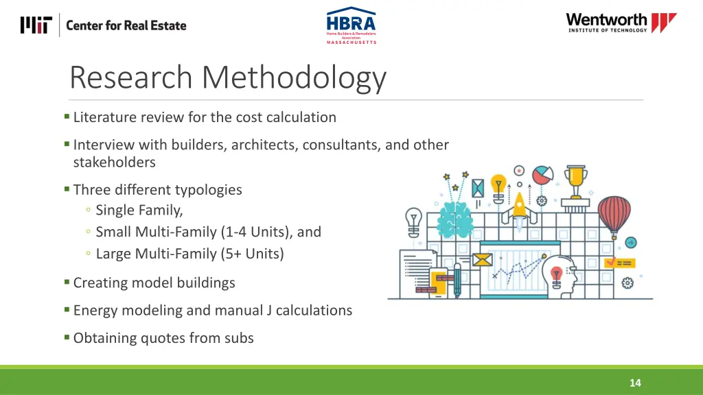 research methodology