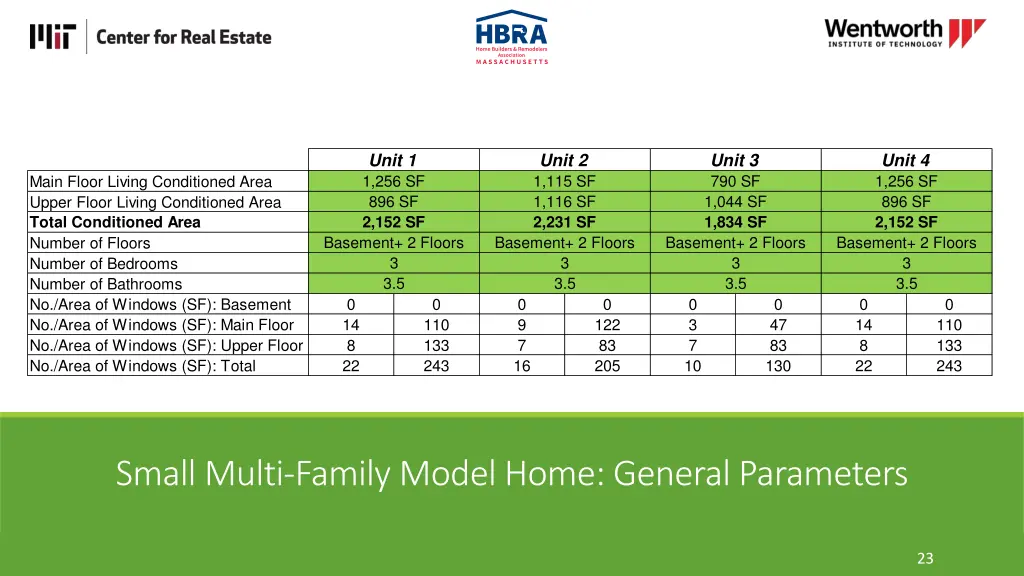 unit 1 1 256 sf 896 sf 2 152 sf