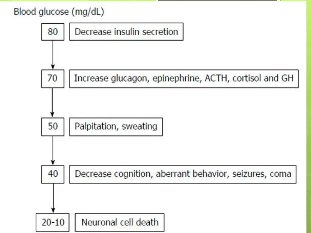 slide27