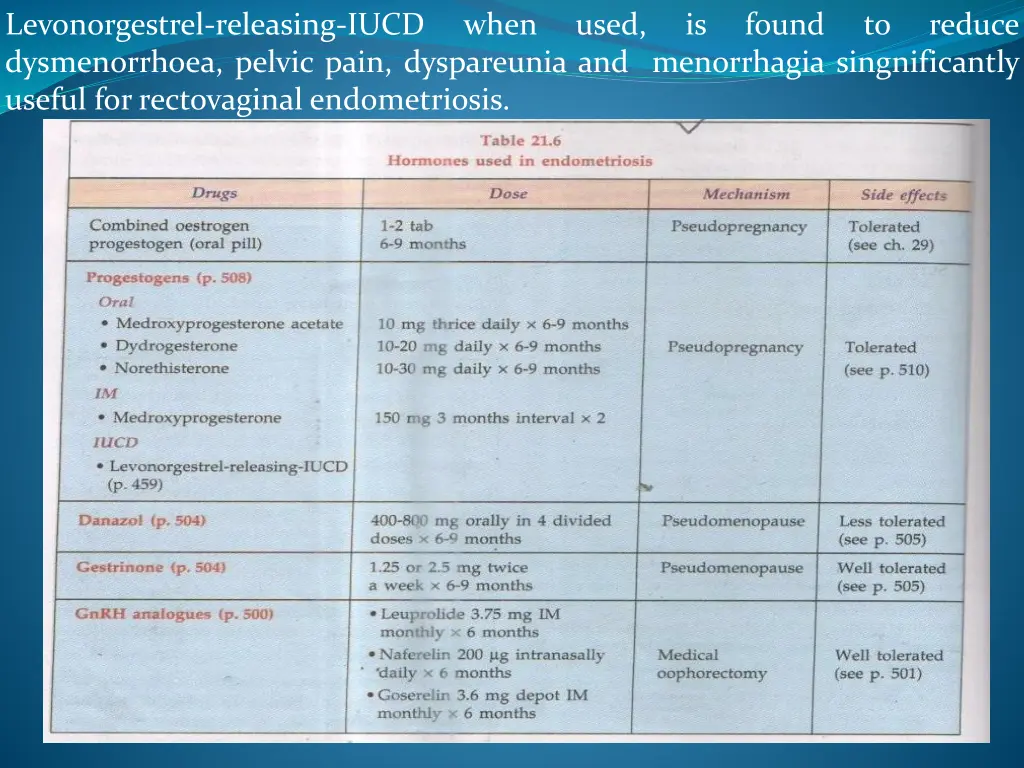 levonorgestrel releasing iucd dysmenorrhoea