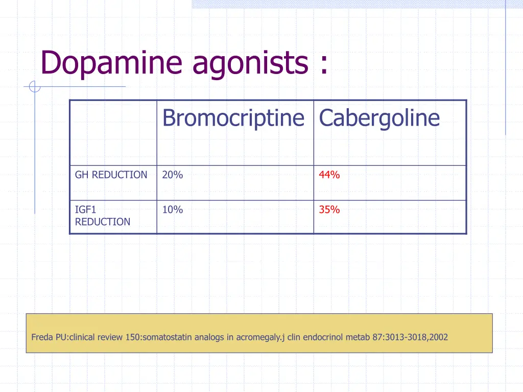 dopamine agonists 1