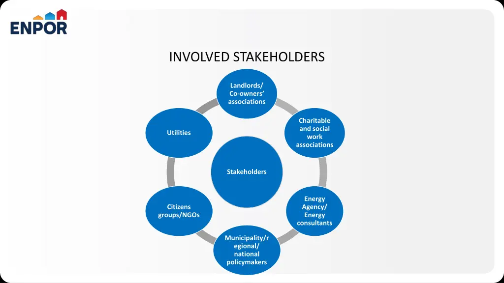 involved stakeholders