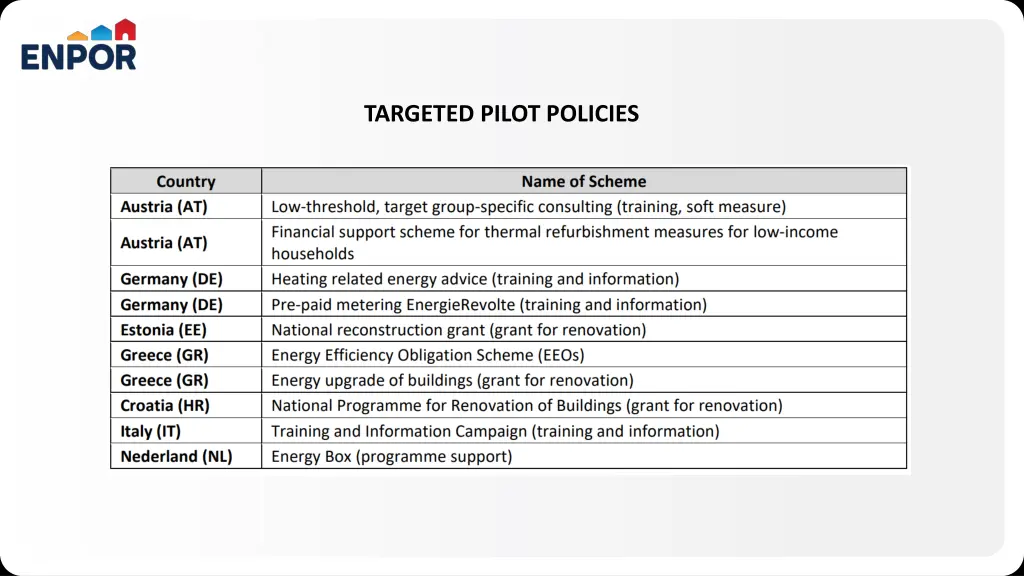 targeted pilot policies