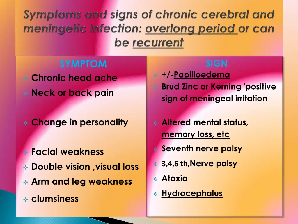 symptom