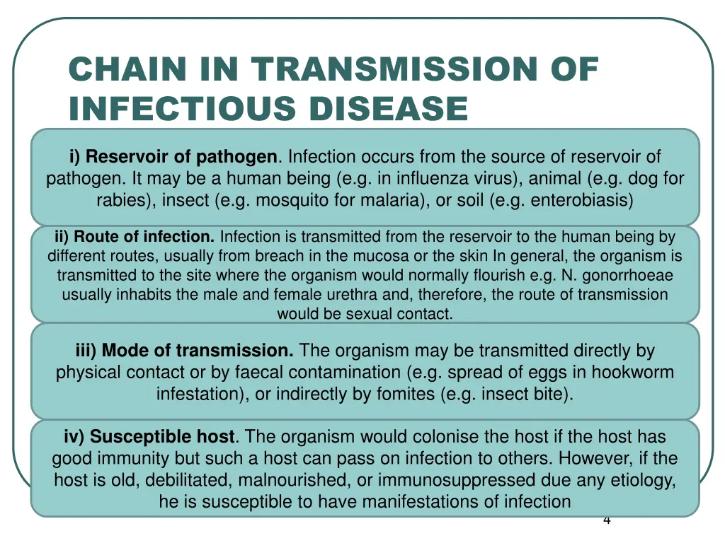 chain in transmission of infectious disease