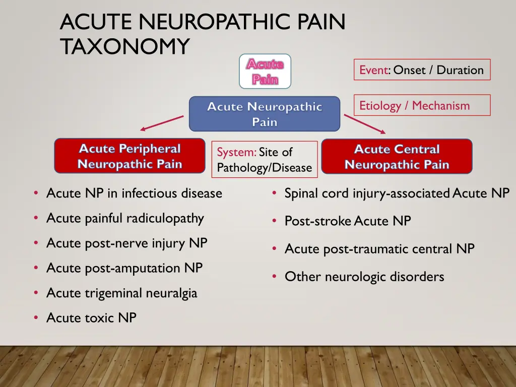 acute neuropathic pain taxonomy