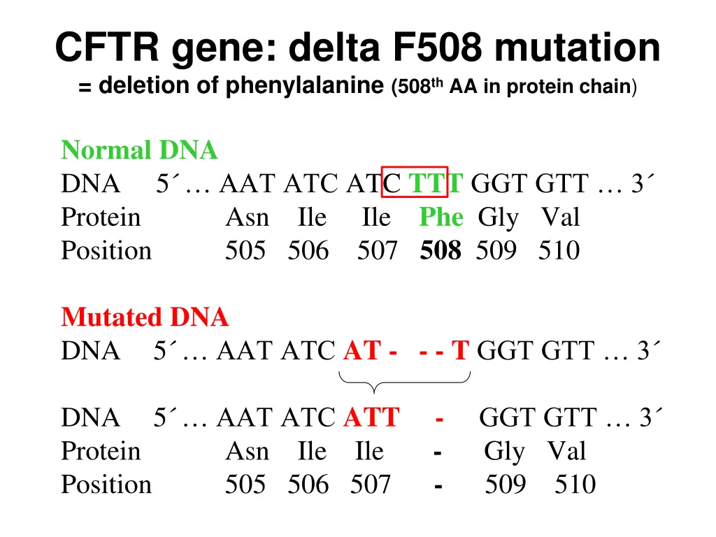cftr gene delta f508 mutation deletion
