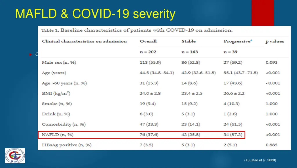 mafld covid 19 severity 1