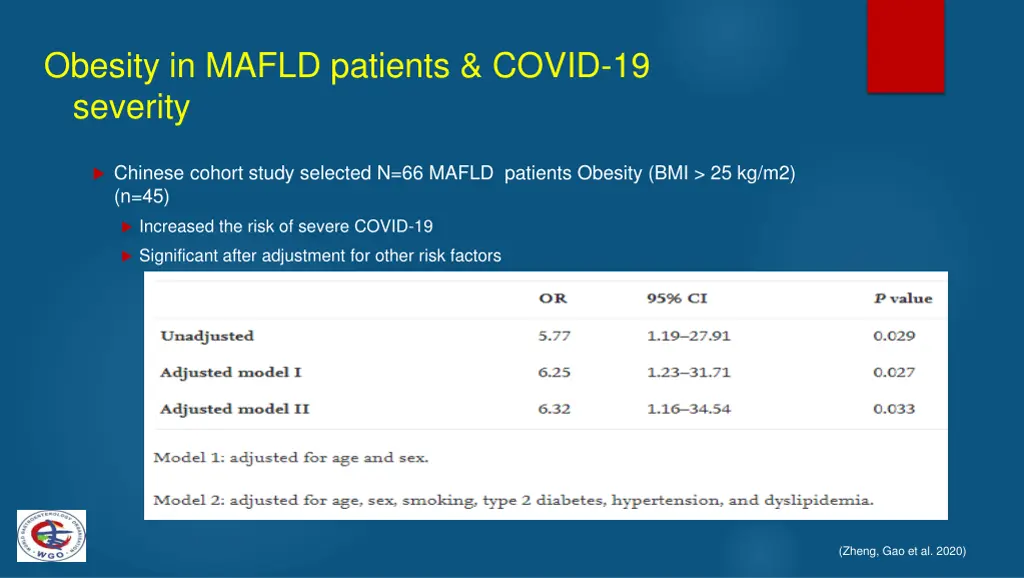 obesity in mafld patients covid 19 severity