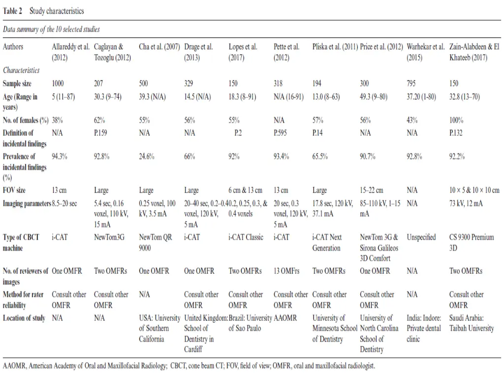 methods and materials 1