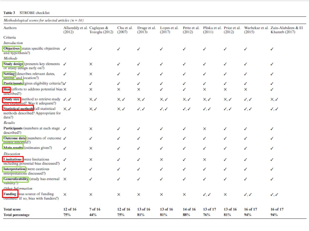 methods and materials 2