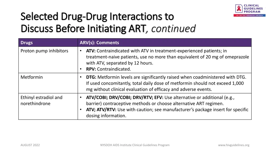 selected drug selected drug drug interactions 1