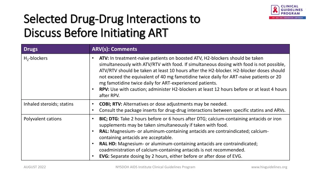 selected drug selected drug drug interactions