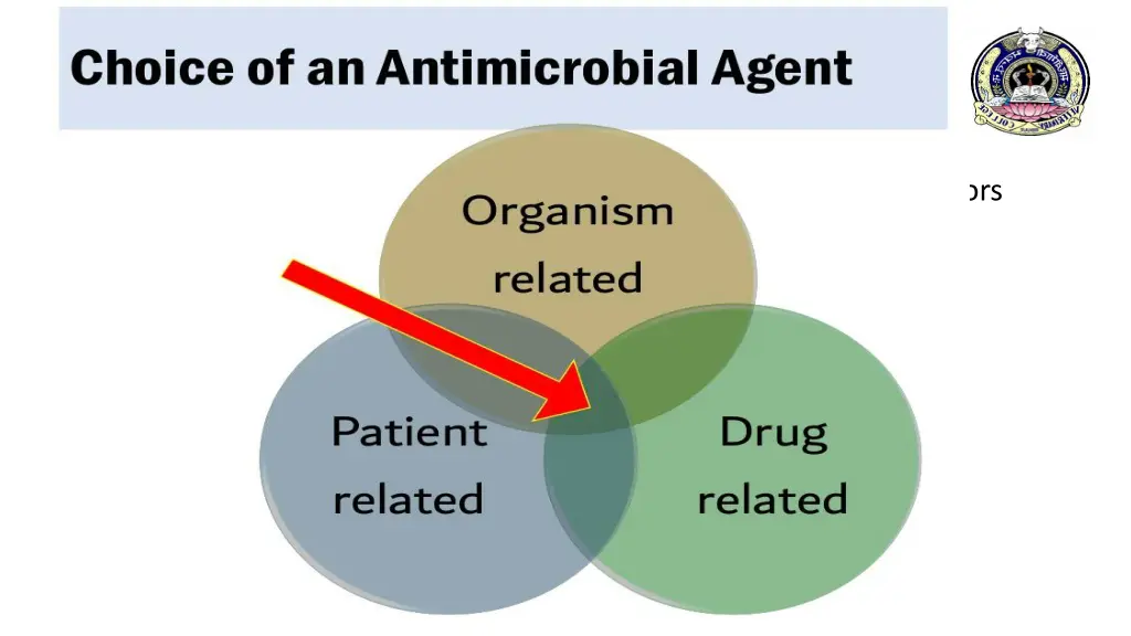 slelection of antimicrobial agent is determined