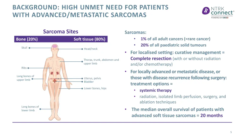 background high unmet need for patients with