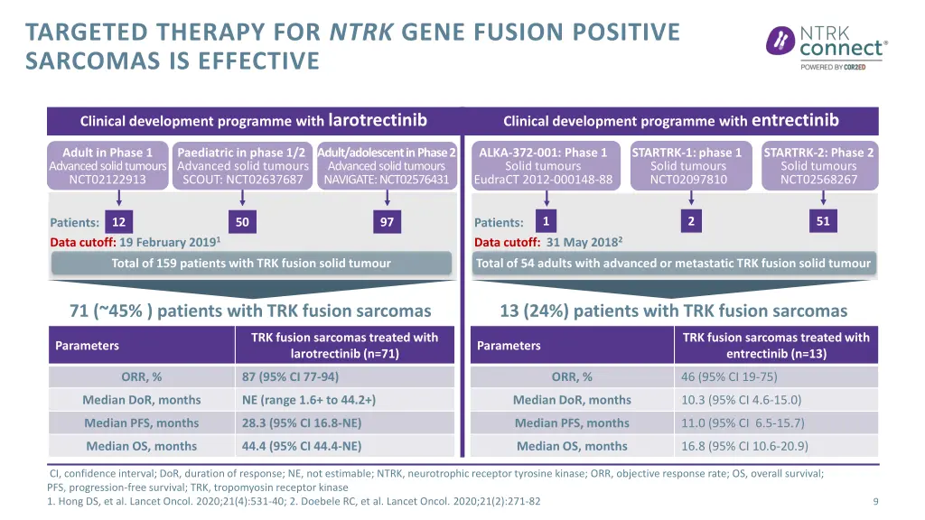 targeted therapy for ntrk gene fusion positive