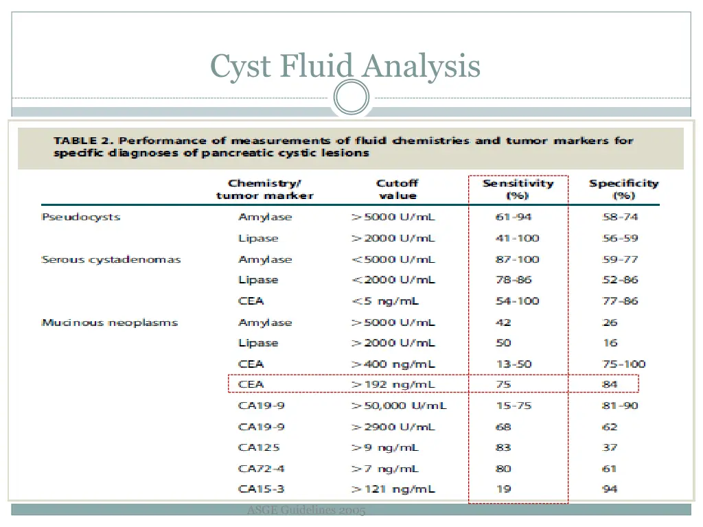 cyst fluid analysis