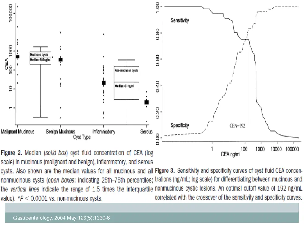 gastroenterology 2004 may 126 5 1330 6