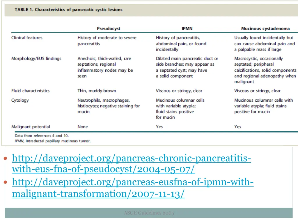 http daveproject org pancreas chronic