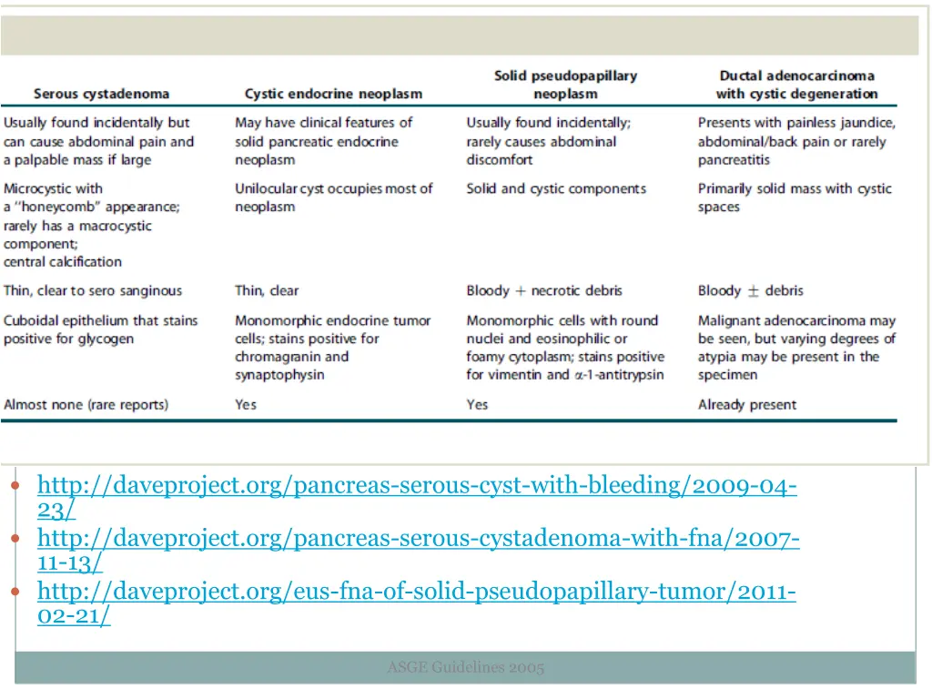 http daveproject org pancreas serous cyst with