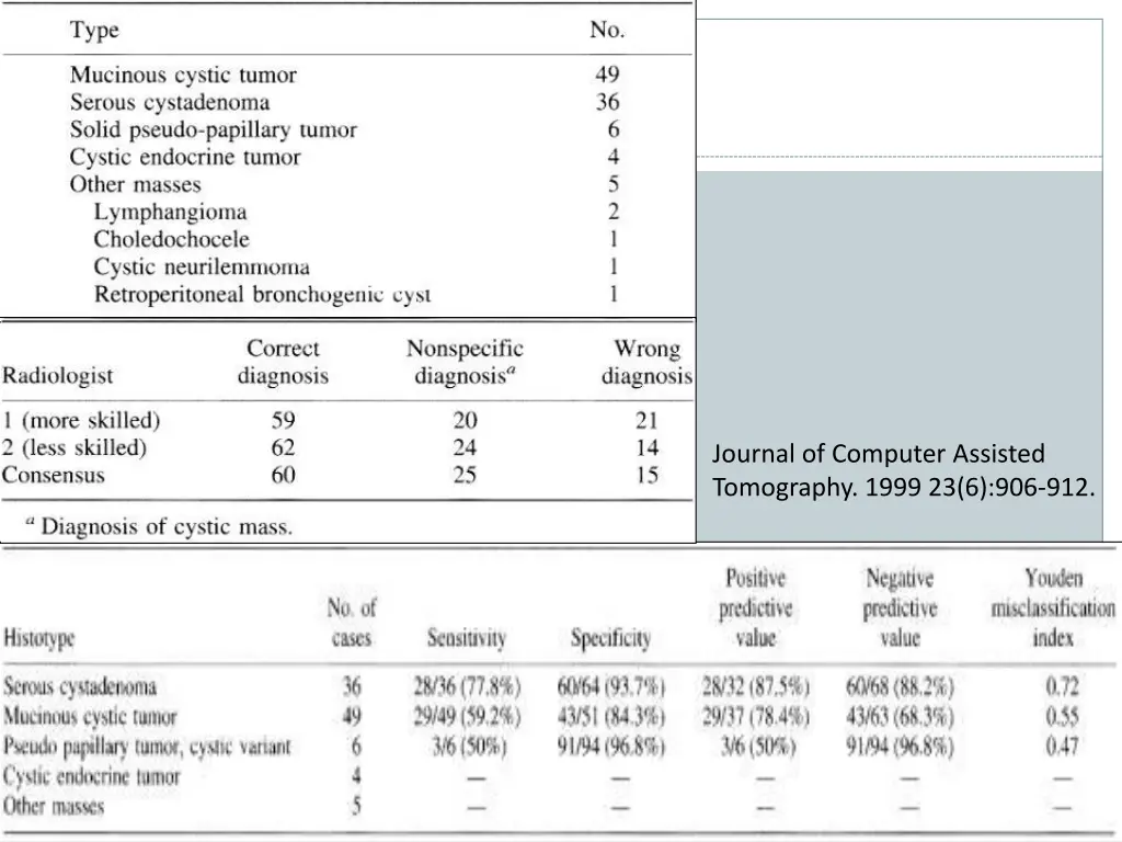 journal of computer assisted tomography 1999