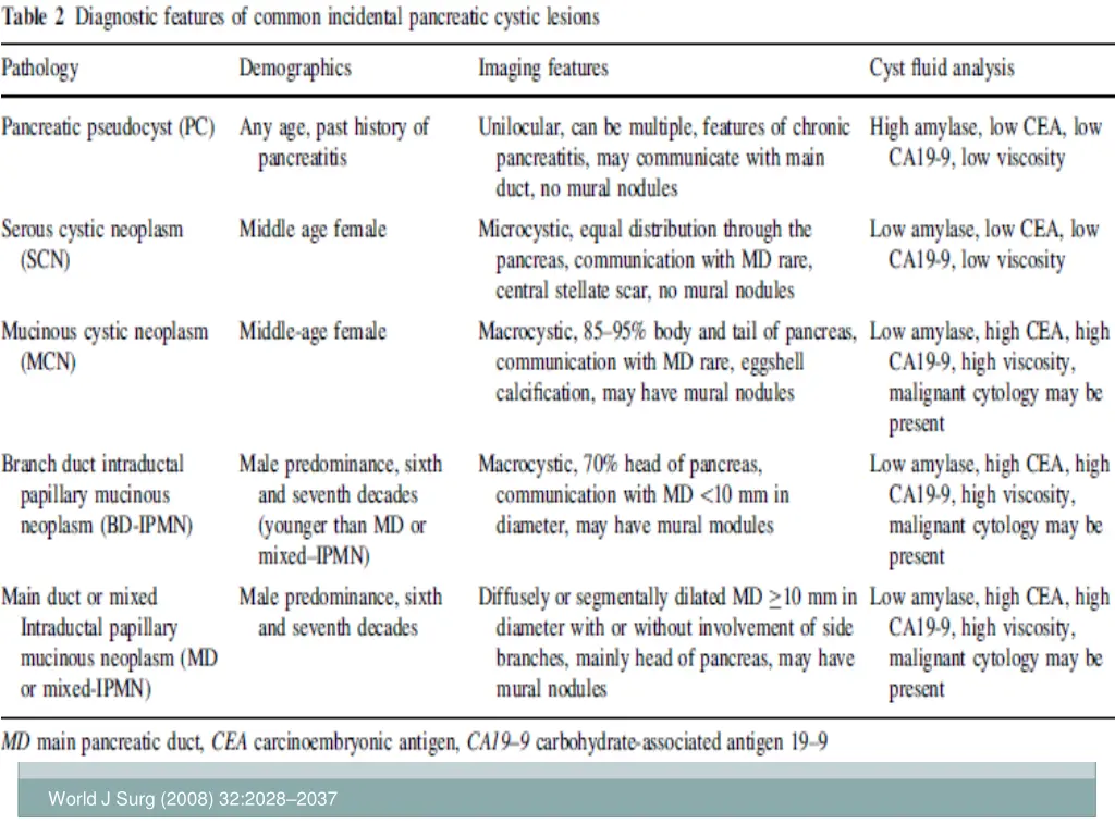 world j surg 2008 32 2028 2037