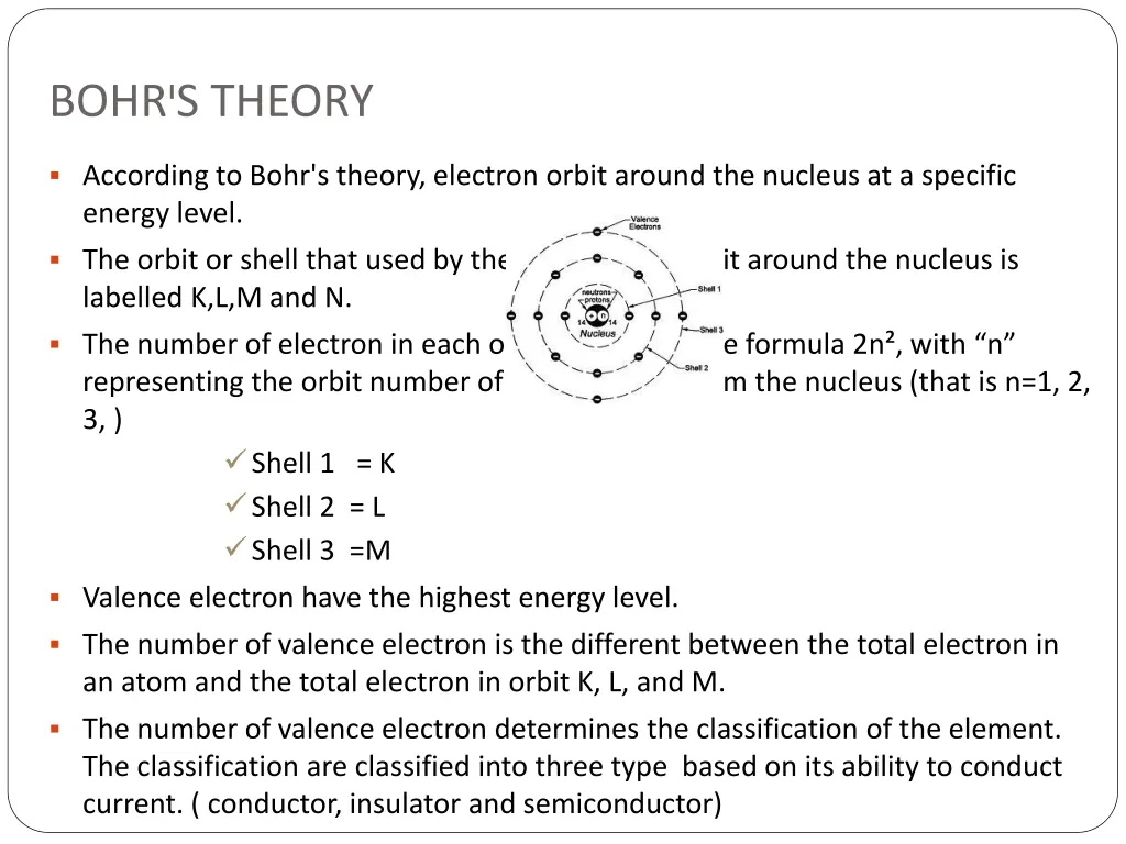 bohr s theory