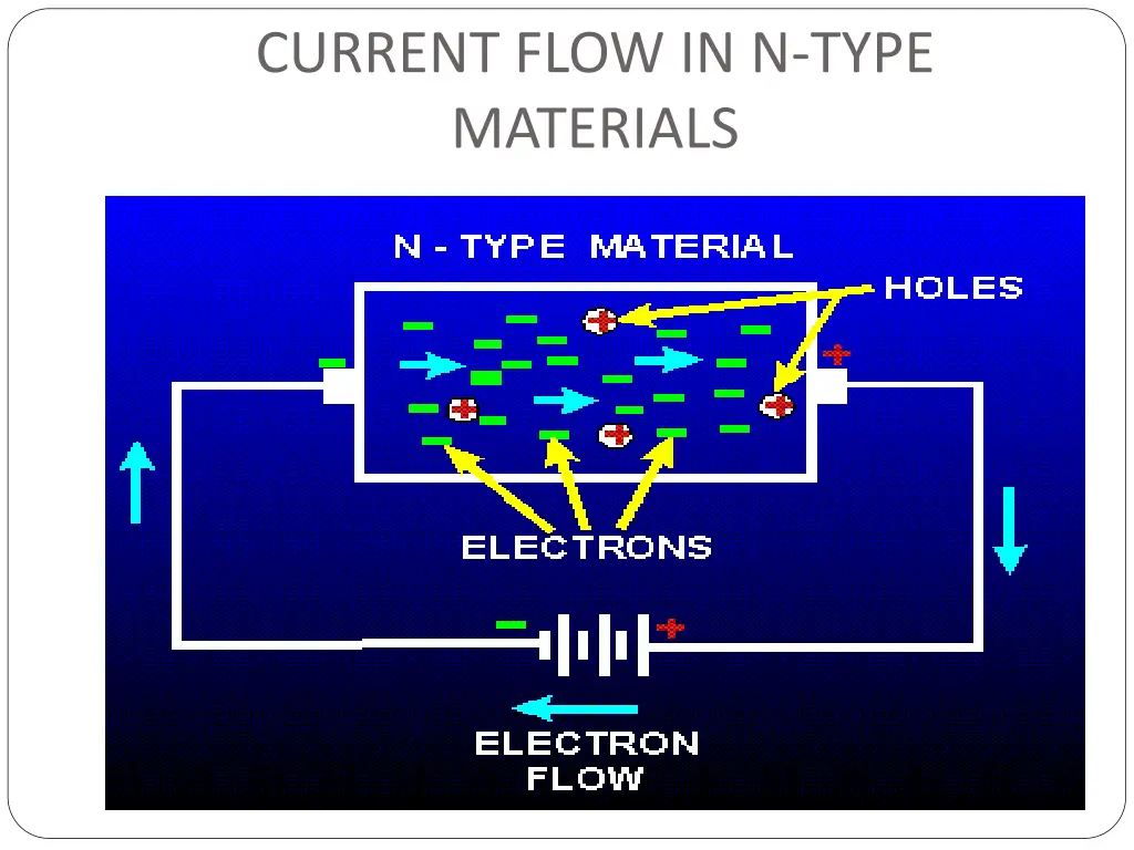 current flow in n type materials