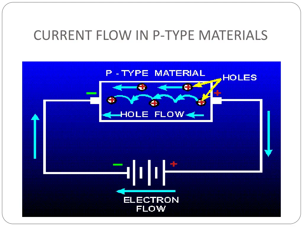 current flow in p type materials