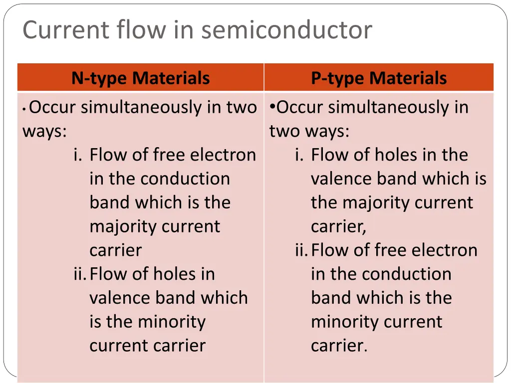 current flow in semiconductor