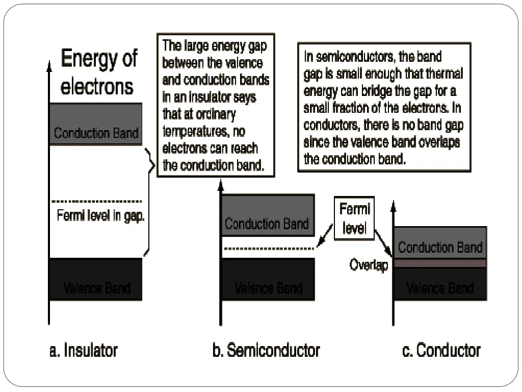 slide15